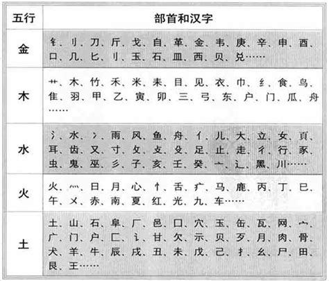 翰字五行|「康熙字典笔画五行查询」康熙字典查汉字五行,所有五行繁体字。